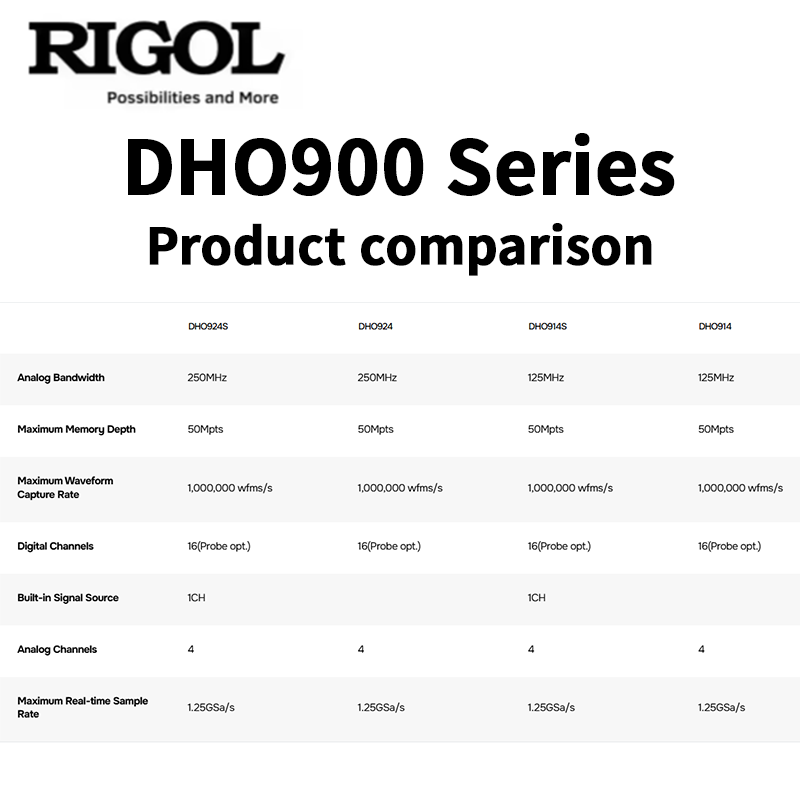 RIGOL DHO900 Series Oscillosco - Digital Storage Oscilloscope 100Mhz review and price